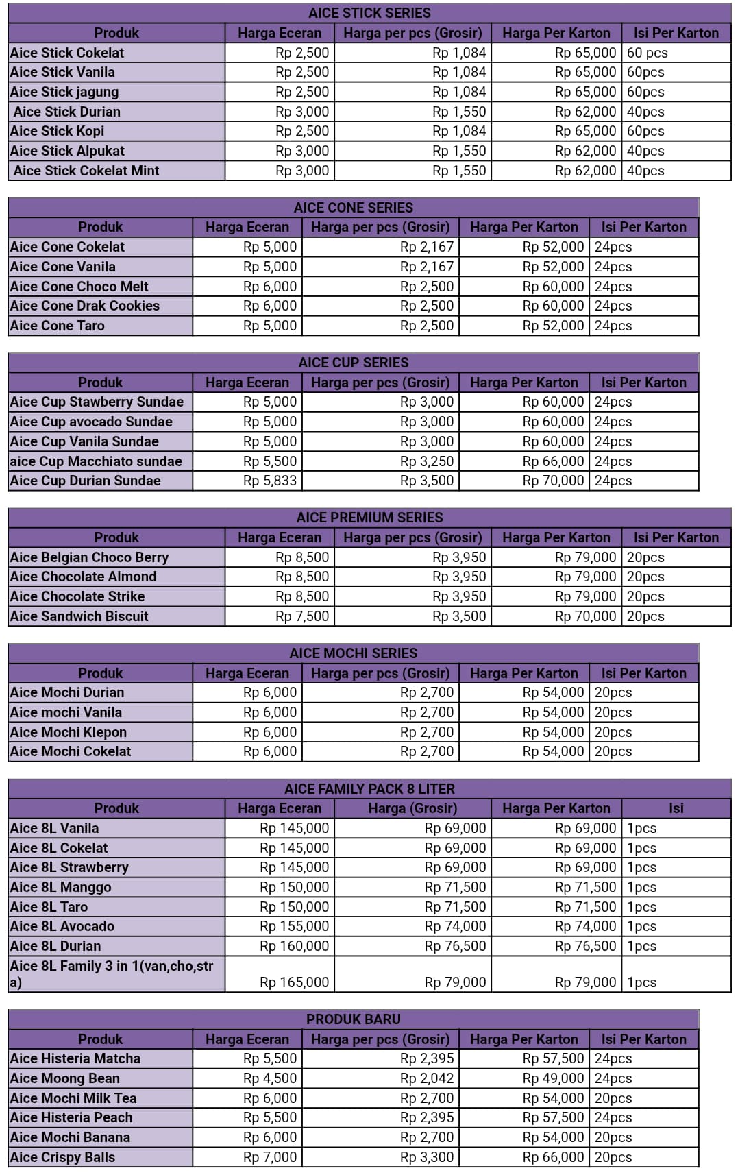 Daftar Harga Es Krim AICE Grosir dan Eceran